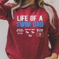 Life Of A Swim Dad Of A Swimmer Dad Swimming Father Raglan Sleeve Sweatshirt Heather Dust Life Of A Swim Dad Of A Swimmer Dad Swimming Father Raglan Sleeve Sweatshirt Heather Dust