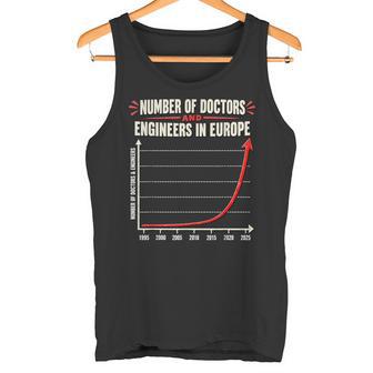 Número De Médicos E Ingenieros En Europa Graph Meme Camiseta sin mangas - Regaloses
