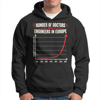 Número De Médicos E Ingenieros En Europa Graph Meme Sudadera - Regaloses