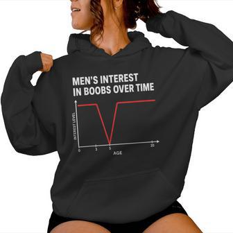 Men's Interest In Boobs Over Time Humor Women Women Hoodie - Thegiftio UK