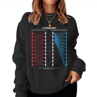 Hypergamy Meme Dating Strategy Sarcastic Relationship Women Sweatshirt | Seseable UK