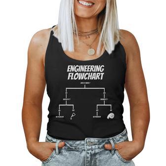 Diagrama De Flujo De Ingeniería Genial Para Hombres Y Es Camiseta sin mangas para mujer - Regaloses