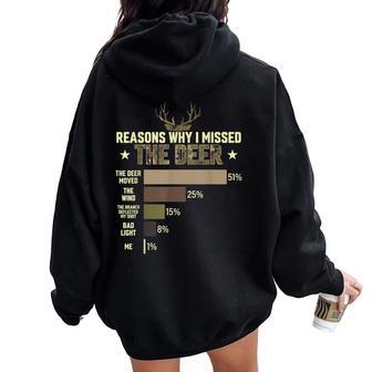 Hunter Reasons Why I Missed The Deer Hunting Women Women Oversized Hoodie Back Print - Thegiftio UK