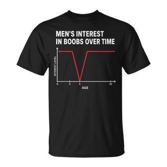 Men's Interest In Boobs Over Time Humor Women T-Shirt - Thegiftio UK