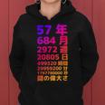 面白い57歳の誕生日の古いメーター 面白い57歳のギフト 女性 男性 面白い電卓 57歳の誕生日のギフト レディースパーカー