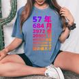 面白い57歳の誕生日の古いメーター 面白い57歳のギフト 女性 男性 面白い電卓 57歳の誕生日のギフト レディースオーバーサイズコンフォートTシャツ Blue Jean